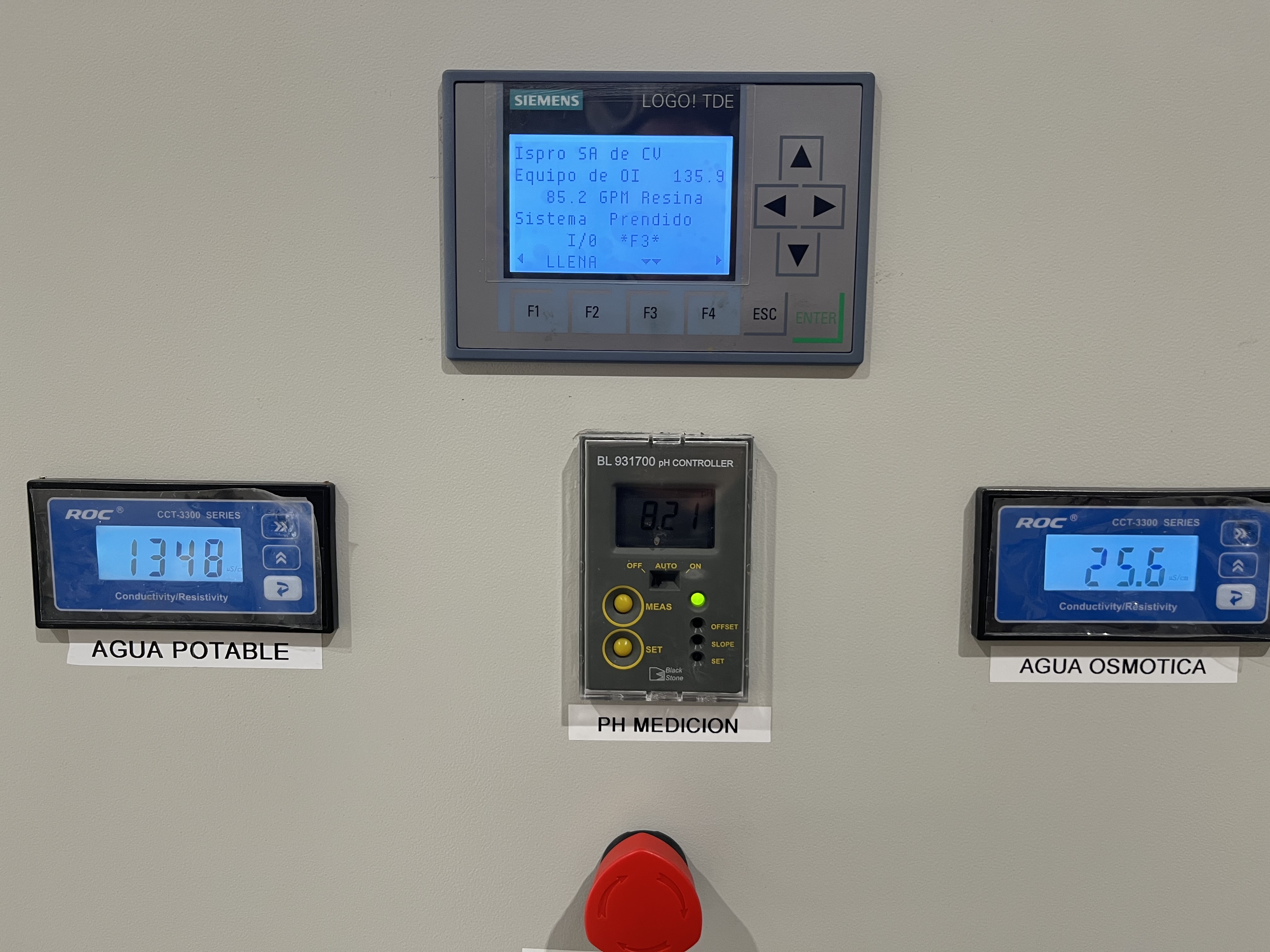 Tableros de Control